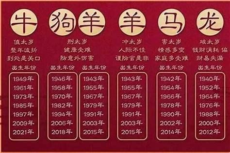 生肖萬年曆|十二生肖出生年历表 十二生肖时辰对照表